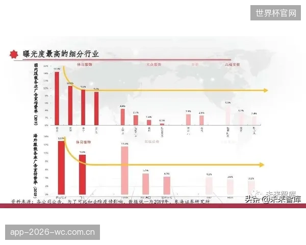 预判未来三年内，ISU和相关标准组织将引入模拟高速运动和多角度冲击的动态切割测试方法，以更科学地评估UHMWPE防割服的综合防护能力
